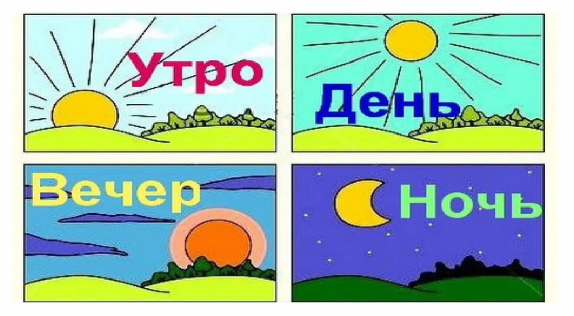 Шаблон пособия по математике. Части суток